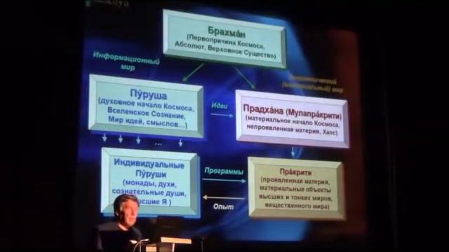 Теория времени Козырева и древняя философия: Правдивцев В.Л., 18-19 Зигелевские чтения 51 смотреть онлайн