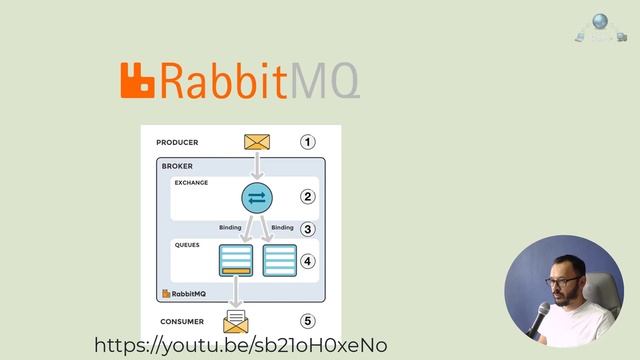 MassTransit va RabbitMq (1-qism) смотреть онлайн