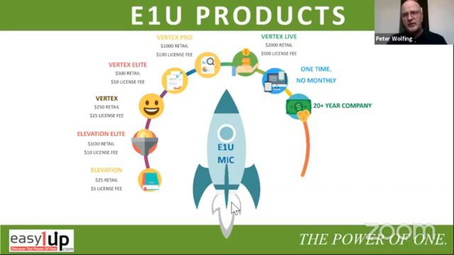My Income Club Webinar 2019 | MyEcon and Easy 1up with Bonuses [919-459-7585] смотреть онлайн