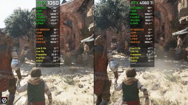 GTX 1060 vs RTX 4060 Ti | Test In 16 Games at 1080p | 2023 смотреть онлайн