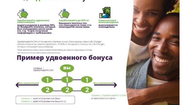Маркетинг план компании Total Life Changes Rus смотреть онлайн