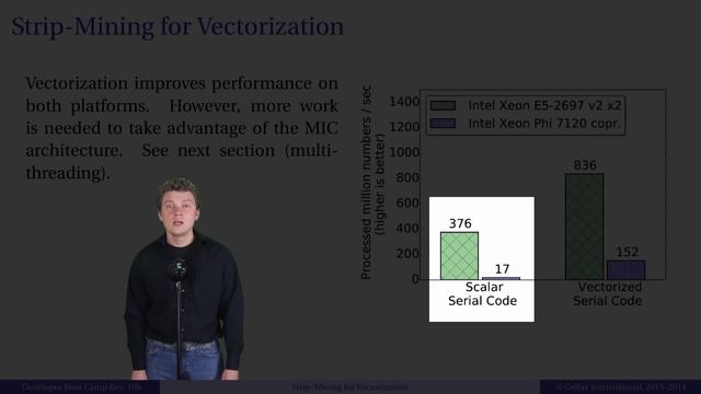 Strip-mining optimization for vectorization (Russian) смотреть онлайн
