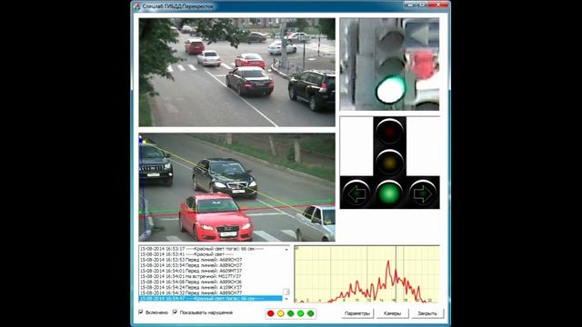 Умное движение с нейронными сетями "Умный светофор" увеличивает пропускную способность автодорог