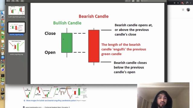 Stock Chart Pattern Recognition in Python - Engulfing Patterns (Part 1) смотреть онлайн