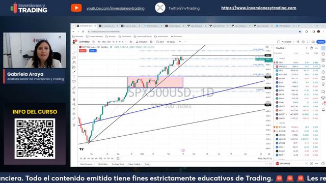 Apertura del Mercado 🔴 Day Trading Forex Stocks | Premarket en Español | 19.02.24 смотреть онлайн