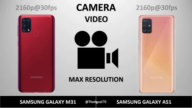 Samsung Galaxy M31 Vs Samsung Galaxy A51