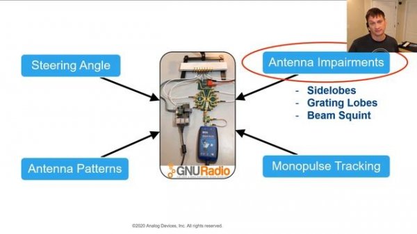 Phased Array Beamforming: Understanding and Prototyping