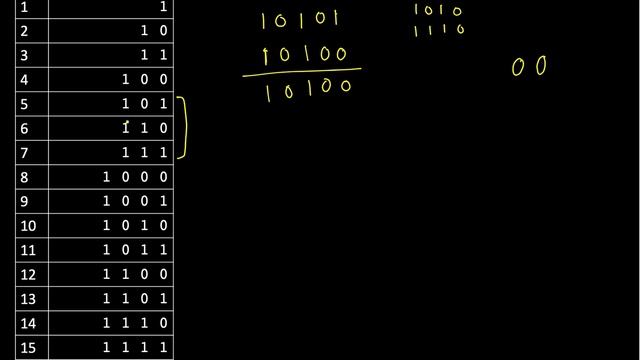 Bitwise AND of Numbers Range | 30 day Challenge | Day 23 | (C++, Java, Python) | LeetCode #201 смотреть онлайн