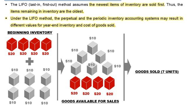 2021 CMA Part 1: Unit 2: Topic 2.3 - Inventory Costing & Valuation смотреть онлайн
