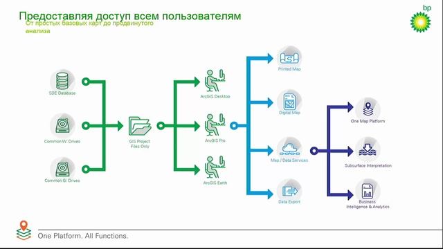 Brian Boulmay, BP. Опыт ВР в создании типового ГИС-решения, внедряемого в дочерних предприятиях смотреть онлайн