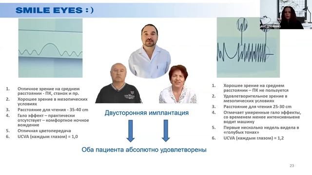 Синусоидальная трифокальная ИОЛ Acriva Trinova - технология непрерывного зрения смотреть онлайн