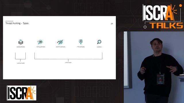 "Методология Threat Hunting" Бурцев Владислав, Лаборатория Касперского | ISCRA Talks 2023 смотреть онлайн