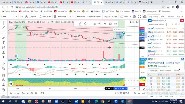 22 06 2023 第309期：国家队来了！银行4大龙头股走势跟进！ смотреть онлайн