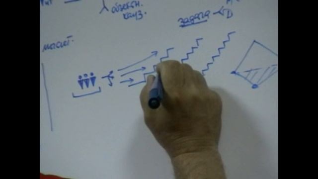 ММПК ОСА МТШ Субъективные стороны задачи Воля Разные типы людей 11 07 2008 смотреть онлайн