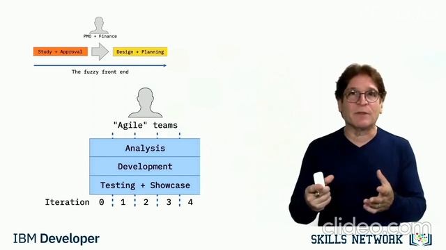 3 Introduction to Cloud Native DevOps Agile and NoSQL смотреть онлайн