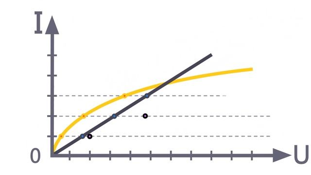 Сложение ВАХ