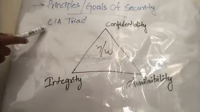 #2 Security Approaches and Principles or Goals of Security- Cryptography |Information Security| смотреть онлайн