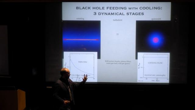 Universality – Turbulence Across Vast Scales: Day 2, Session 3 (December 3, 2019) смотреть онлайн