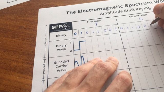 How do we transmit information? Play the EM Wave Game | What the Physics смотреть онлайн