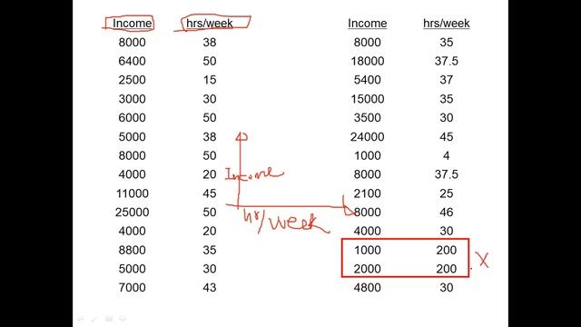 Python Class for Data Analysis Session 17 (Linear Regression) смотреть онлайн
