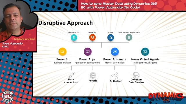 Jose Azevedo - How to sync Master Data using Dynamics 365 BC with Power Automate (No Code) смотреть онлайн