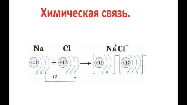 Изменение числа электронов на внешнем энергетическом уровне атомов химических элементов. смотреть онлайн