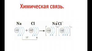 Изменение числа электронов на внешнем энергетическом уровне атомов химических элементов.