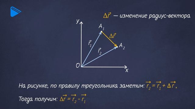 10 Класс - Физика - Перемещение. Радиус-вектор. смотреть онлайн