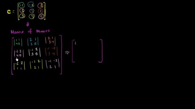 Inverting 3x3 part 1: Calculating matrix of minors and cofactor matrix | Precalculus | Khan Academy смотреть онлайн