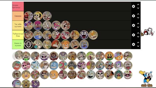 Моё мнение на всех боссов из Cuphead I Tier List Maker