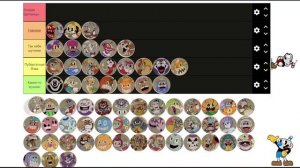 Моё мнение на всех боссов из Cuphead I Tier List Maker
