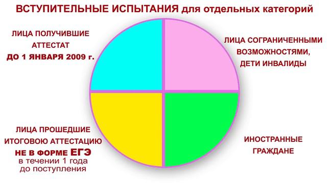 Особенности поступления в вуз в 2015 смотреть онлайн