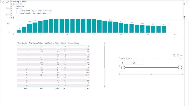 Using ALLEXCEPT To Stop Cumulative Total From Resetting [2023 Update] смотреть онлайн