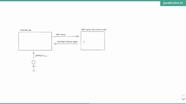 Log4J Vulnerability (Log4Shell) Explained - for Java developers смотреть онлайн