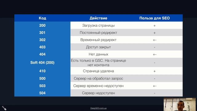 DTS V7 Lesson 13 Код ответа сервера смотреть онлайн