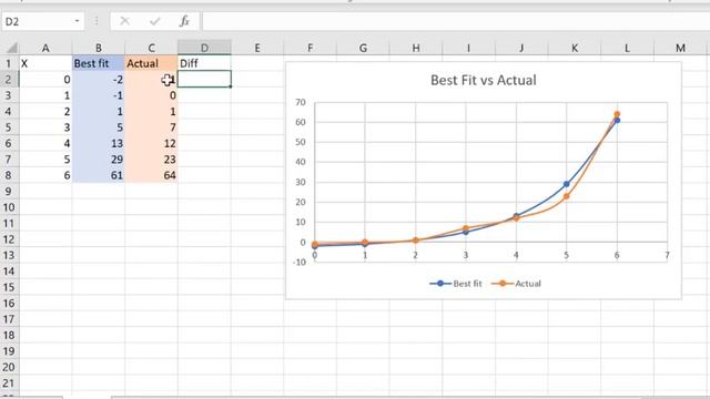 What is Root Mean Square Error (RMSE)? смотреть онлайн