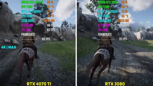 RTX 4070 Ti Vs RTX 3080 | Test In 7 Games