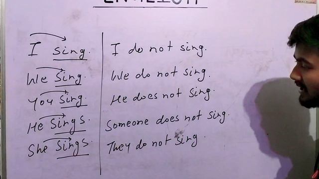 Tenses in english grammar with examples | Present simple tense (Part 1) | T2S English Classes смотреть онлайн