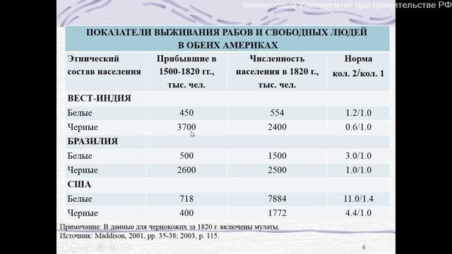 Лекция профессора Нуреева смотреть онлайн