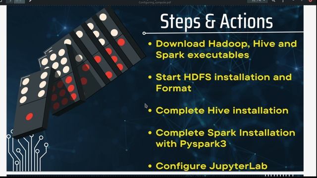 Introduction to Configuring a Single-Node Hadoop Cluster Installation: Build Your Own Data-warehous смотреть онлайн
