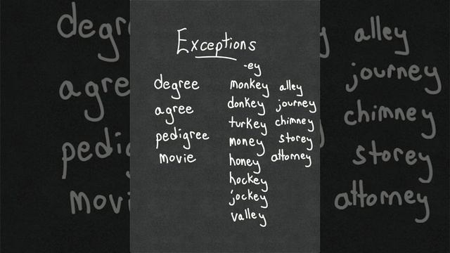 English Spelling Patterns: The Sound E -ee -ea -y -ie/ei смотреть онлайн