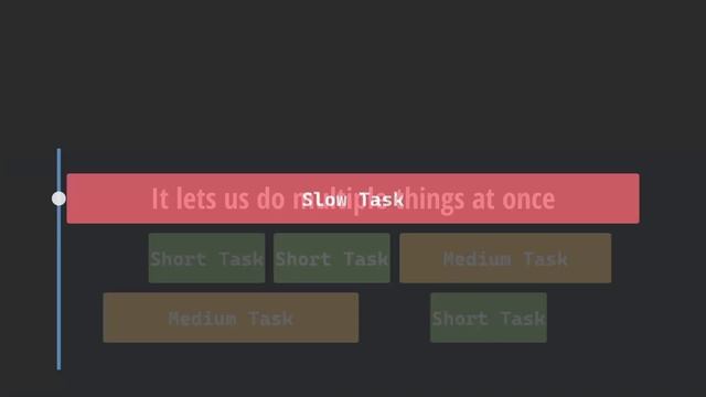 Making a Multiplayer Game from Scratch in Python смотреть онлайн