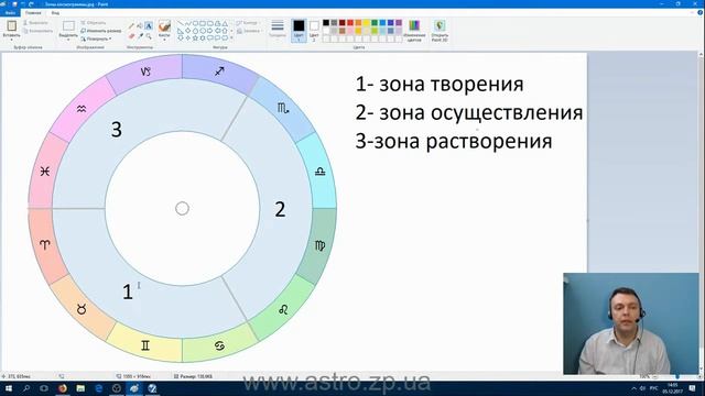 Характеристика зон космограммы творение осуществление растворение для начинающих изучать астрологию смотреть онлайн