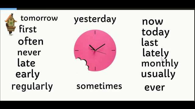 Наречия времени в английском языке - Adverbs of Time смотреть онлайн