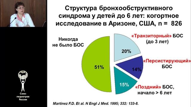 Давыдова И.В. Дифференциальная диагностика и лечение бронхообструктивного синдрома у детей смотреть онлайн