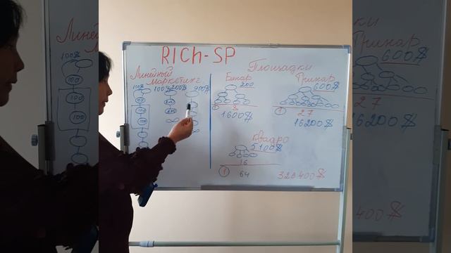 RICH SP смотреть онлайн