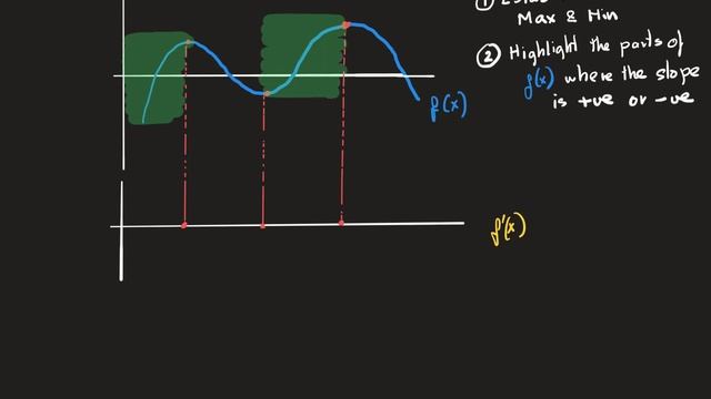 Mathematical Methods 12 - Graphing f'(x) from f(x) - Excel at School смотреть онлайн