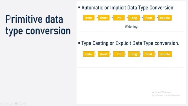 Typecasting in Java | Data Types Conversion in Java | Java Tutorial | Java in Hindi | Java Data Typ смотреть онлайн