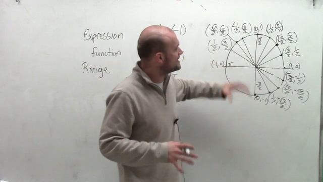 Evaluating Inverse Trigonometric Functions смотреть онлайн