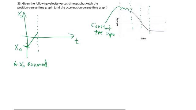 3-33 motion graph sketch смотреть онлайн